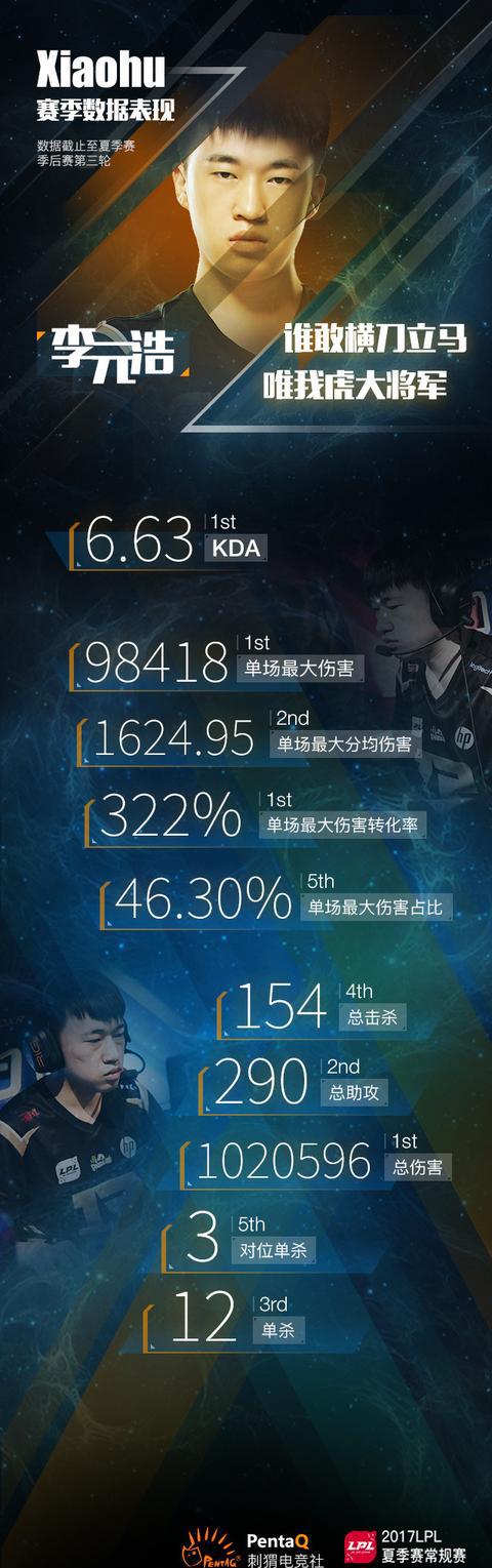 Yabo Scout关键节点突破纪录，RNG带队取胜！